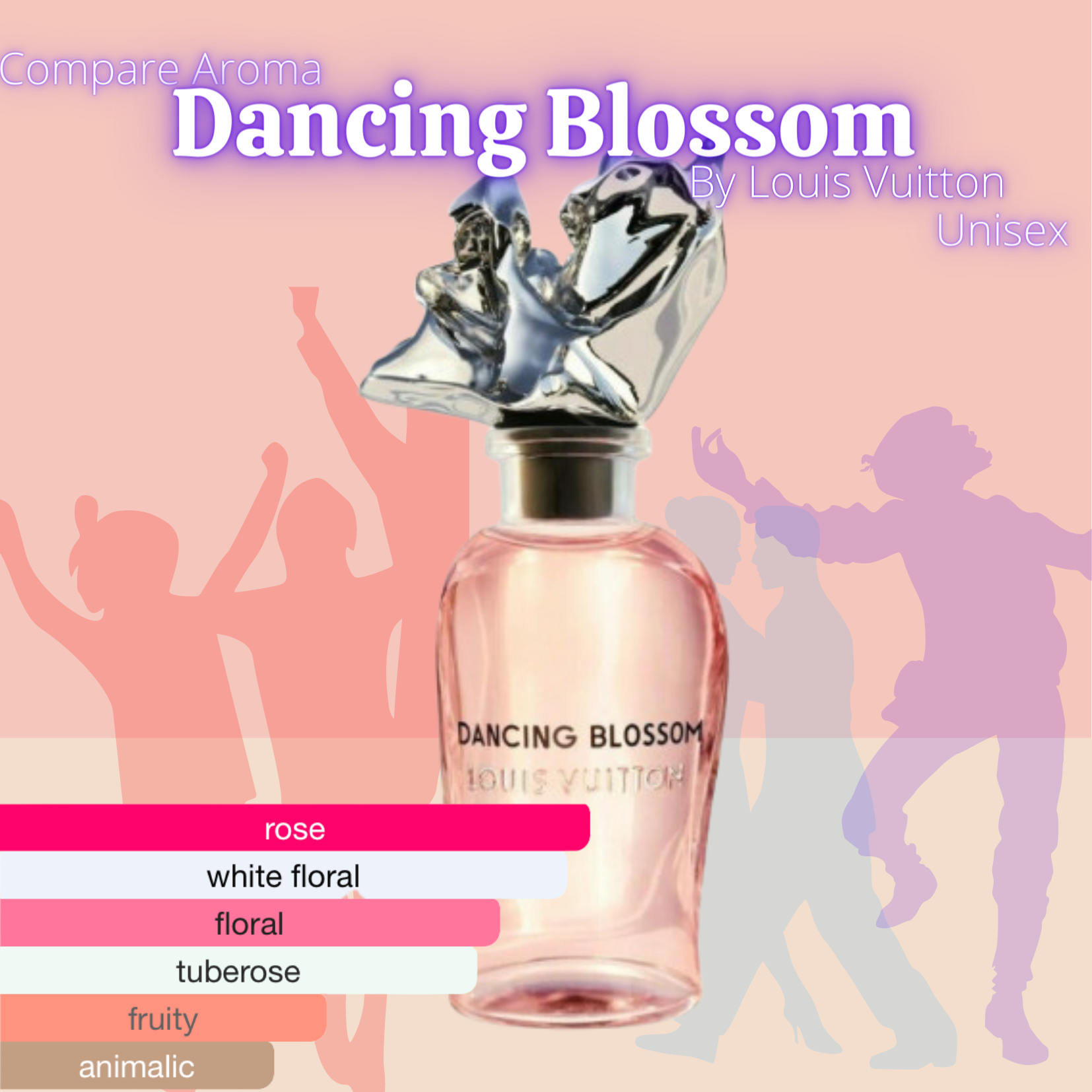 Compare Aroma To Dancing Blossom LV Body Oil Soap Spray Lotion