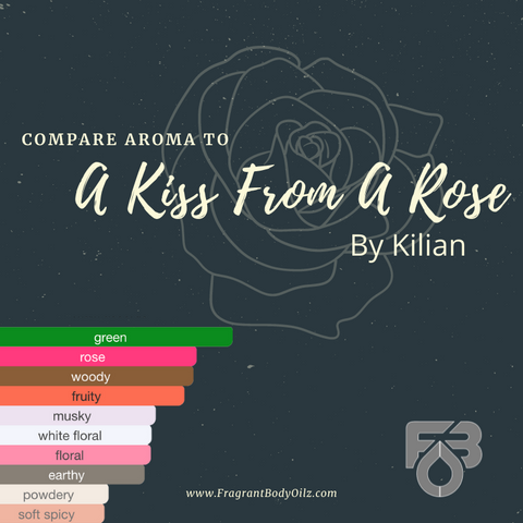 Compare A Kiss From A Rose