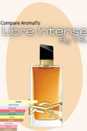 Compare Aroma To Libre Intense® - 1