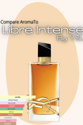 Compare Aroma To Libre Intense®